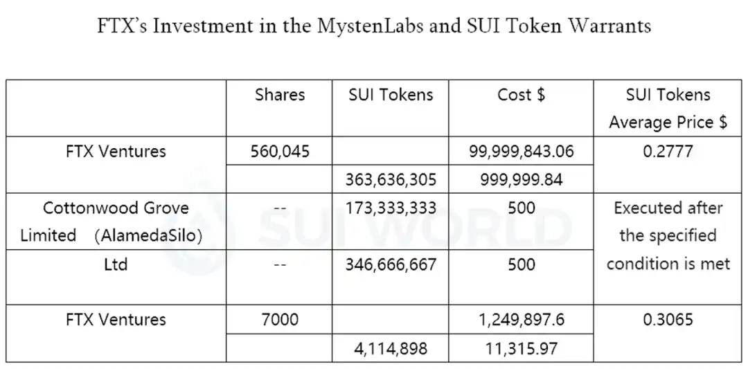 社区都在骂 Sui 那到底买不买？