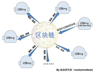 “粤潮Art”数字藏品(NFT)简介