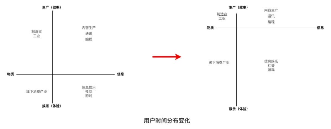 到底有没有人在投 AI？AI 赛道第一线实操体感分享