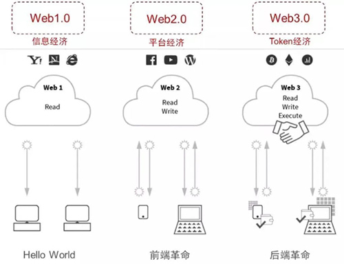 玩区块链的都是什么人