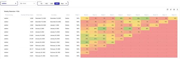 掌握 Web3 游戏数据分析 揭秘 4 个开发者需追踪的关键指标