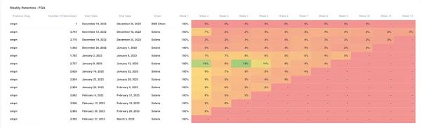 掌握 Web3 游戏数据分析 揭秘 4 个开发者需追踪的关键指标