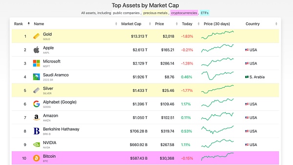 LK Venture研报｜比特币“聪”时代到来：Ordinals协议和闪电网络或激活比特币生态爆发