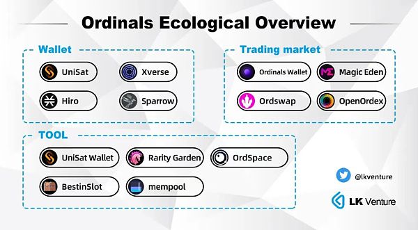 LK Venture研报｜比特币“聪”时代到来：Ordinals协议和闪电网络或激活比特币生态爆发