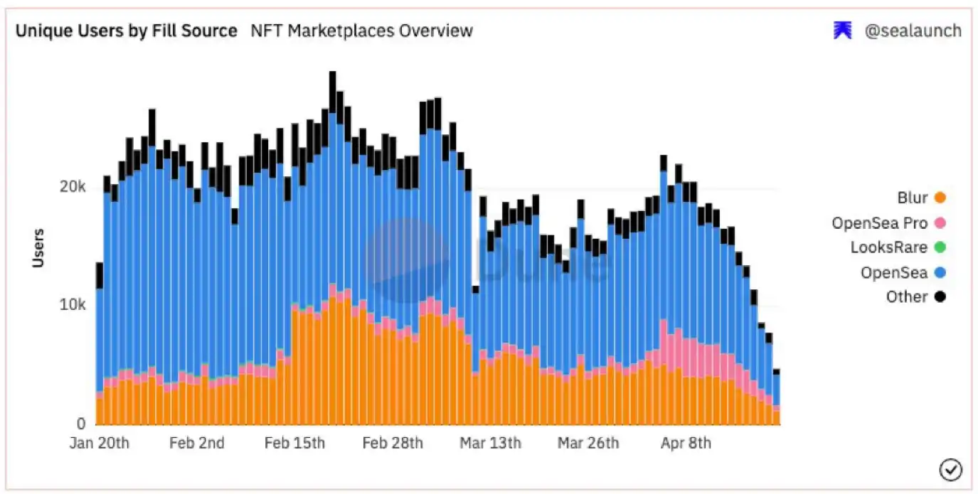 NFT