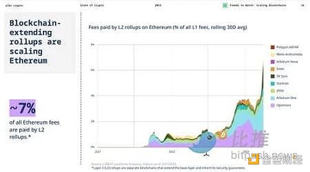 Bankless：一览五大新兴L2项目，如何进行早期交互？