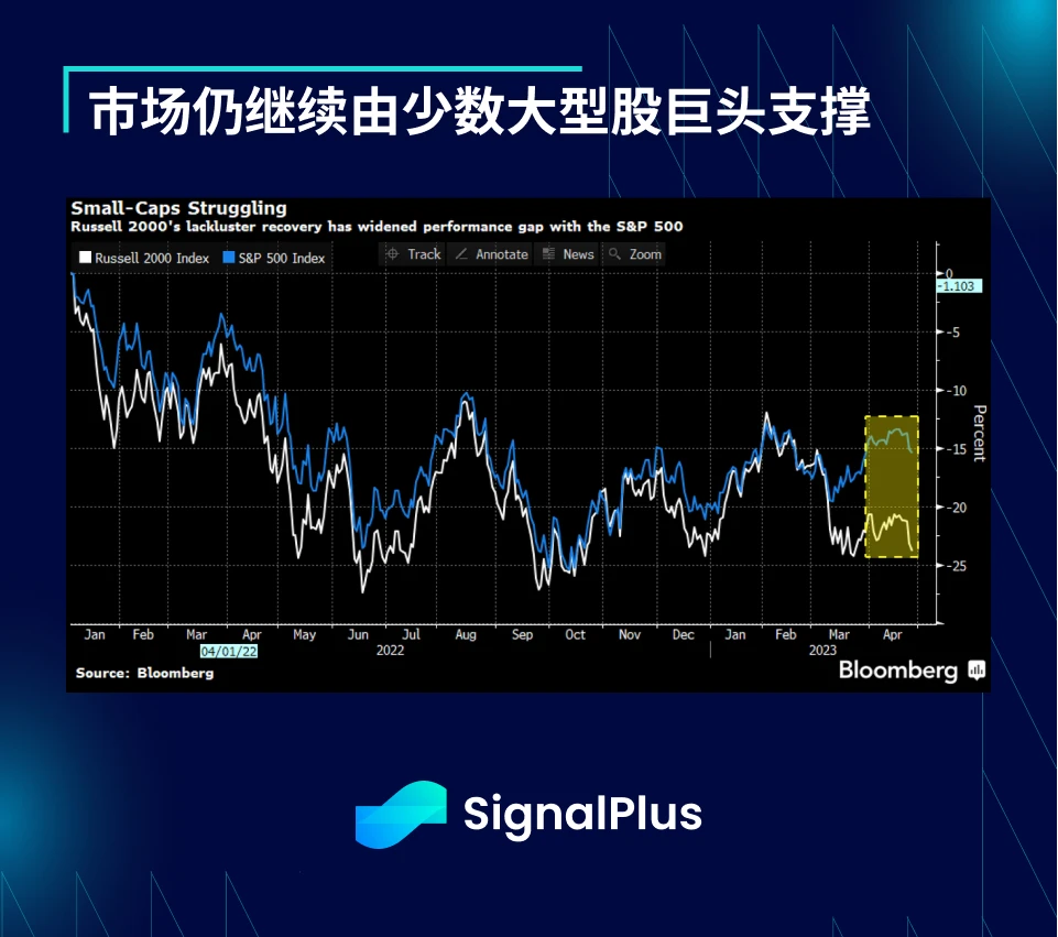 SignalPlus：利率飞涨，银行衰落特别版