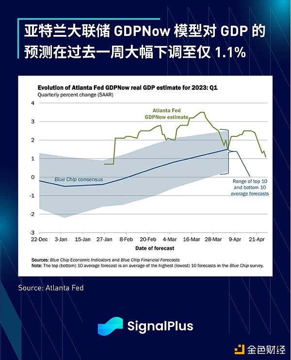 SignalPlus：利率飞涨，银行衰落特别版