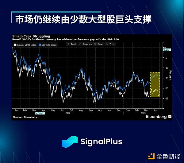 SignalPlus：利率飞涨，银行衰落特别版