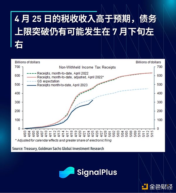 SignalPlus：利率飞涨，银行衰落特别版