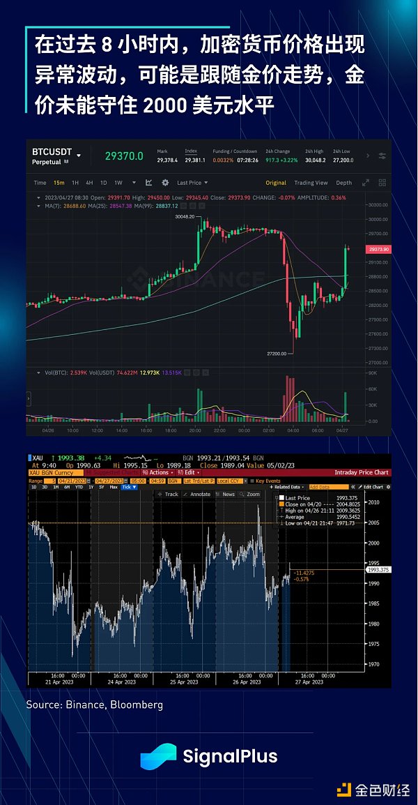 SignalPlus：利率飞涨，银行衰落特别版