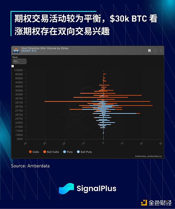 SignalPlus：利率飞涨，银行衰落特别版