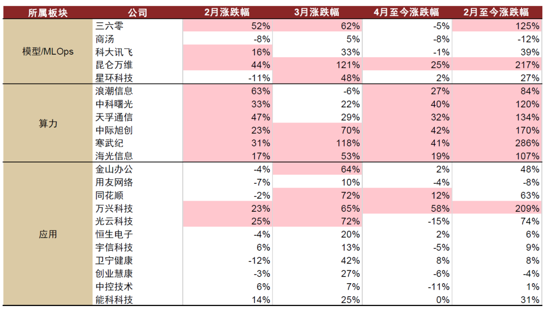 中金公司：AI应用或迎来“寒武纪”，办公场景落地先行