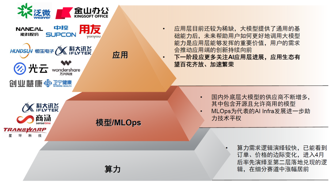 中金公司：AI应用或迎来“寒武纪”，办公场景落地先行