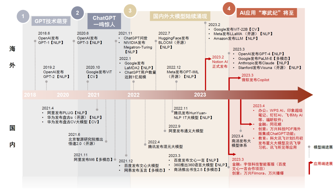 中金公司：AI应用或迎来“寒武纪”，办公场景落地先行