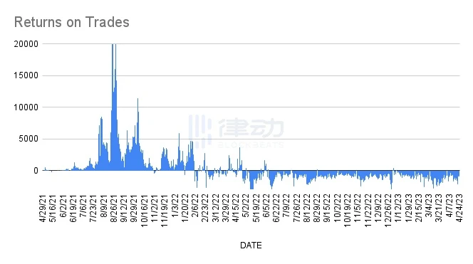 Blur熄火、「三傻」出局，NFT市场路在何方？