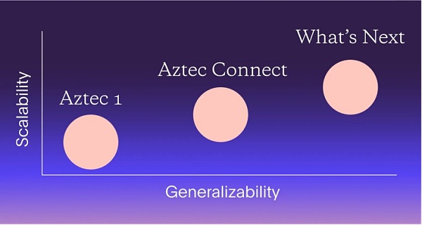 Aztec Network研究报告