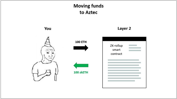 Aztec Network研究报告