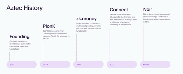 Aztec Network研究报告