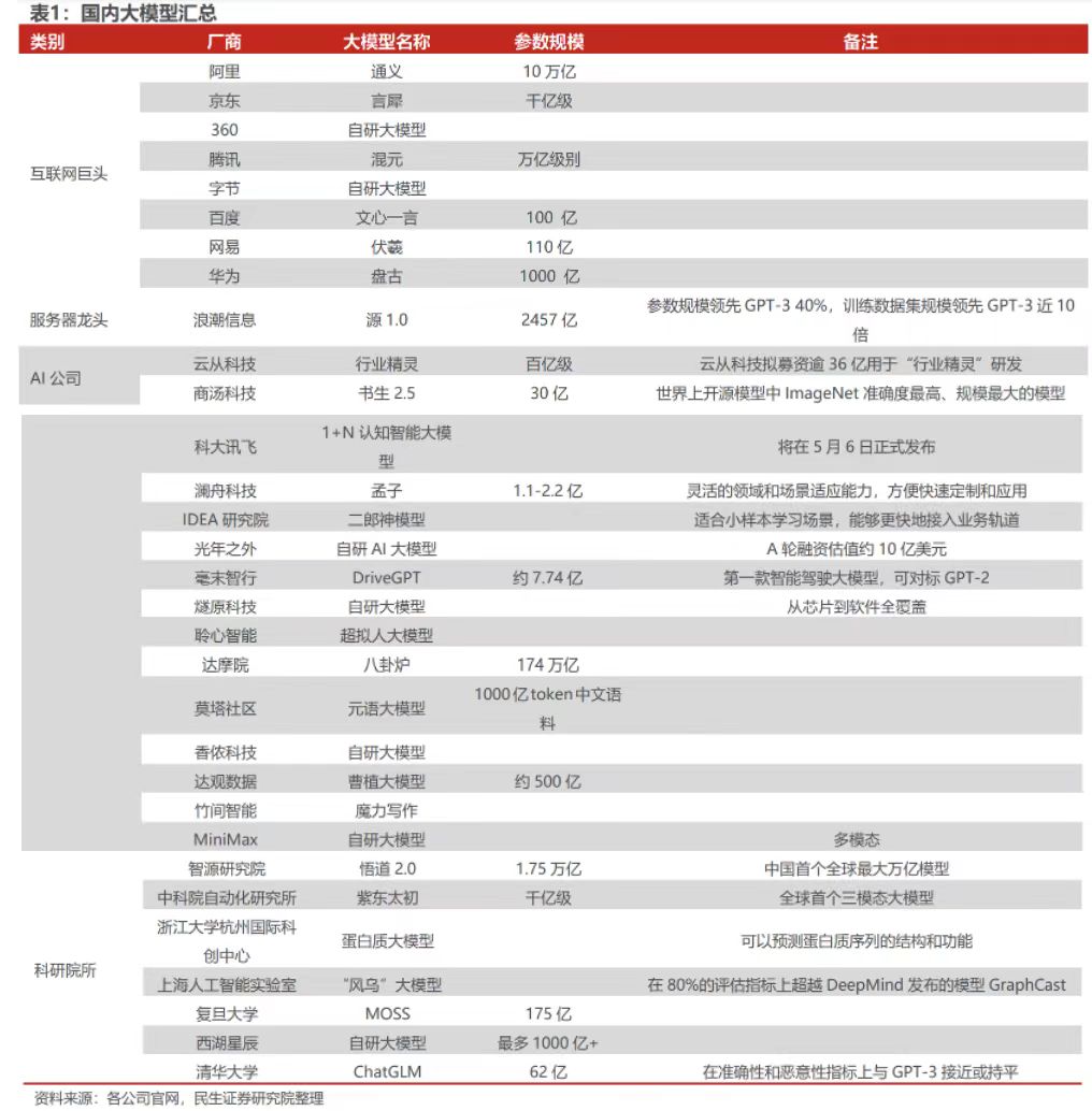 AI“百模大战”打响，谁能称王？