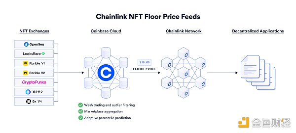 科普：NFTFi是什么？