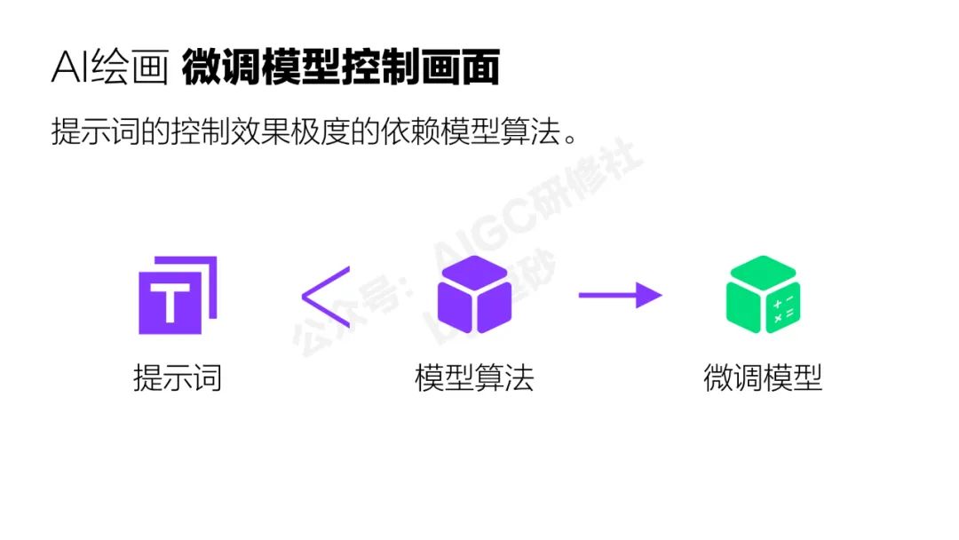 清华美院硬核输出：AI绘画可控性研究与应用