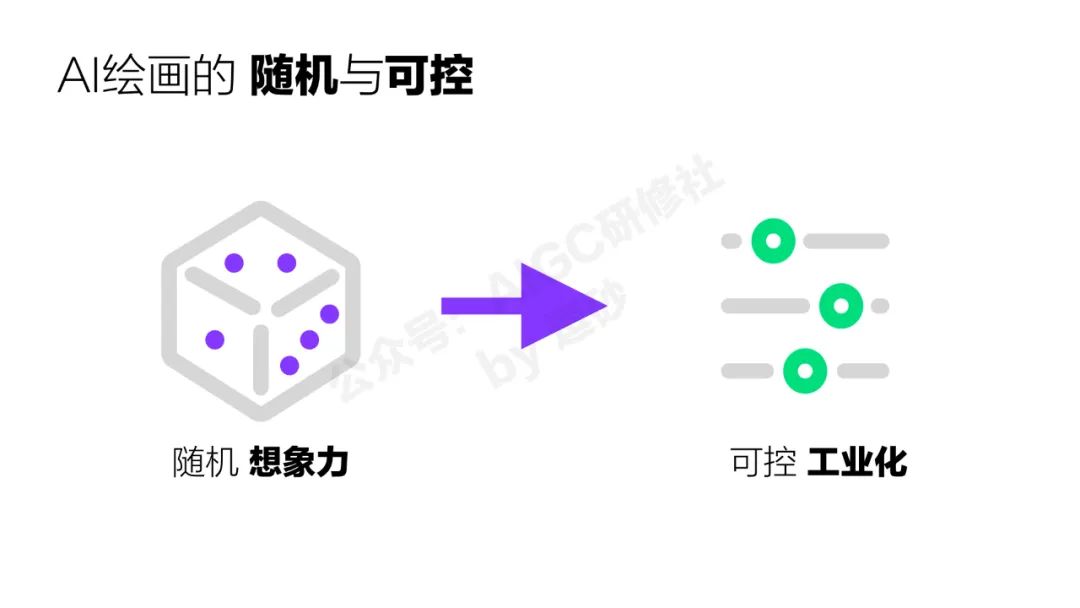 清华美院硬核输出：AI绘画可控性研究与应用