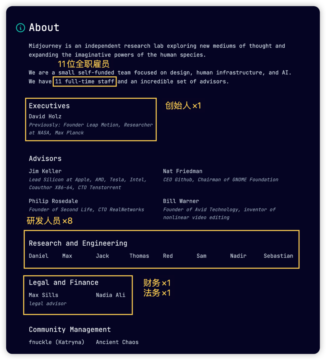 Midjourney：伟大的公司只需要十一人