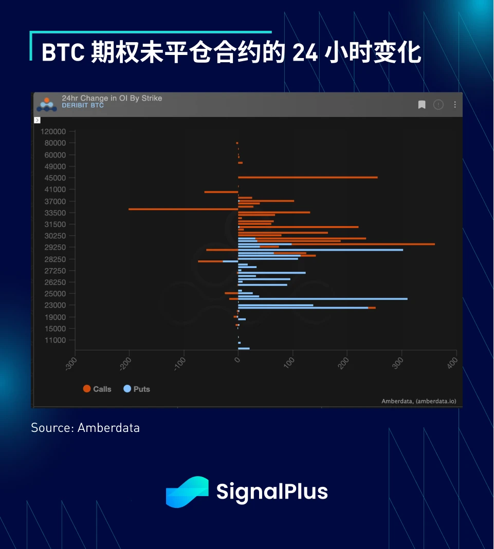 SignalPlus宏观点评(20230428)