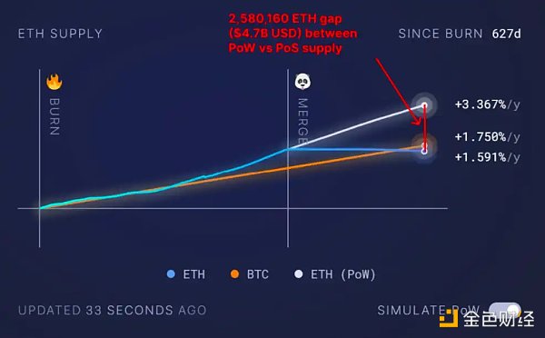 以太坊质押的现状与未来