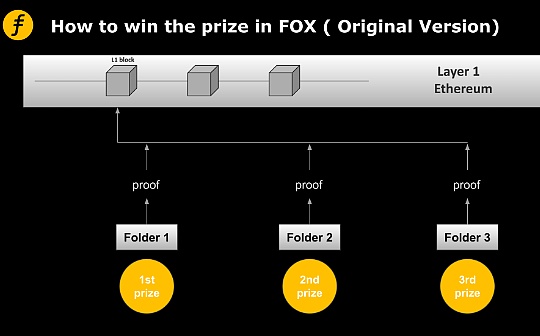 談談Layer2的激勵機制：Fiat-Shamir heuristic在FOX的又一次妙用