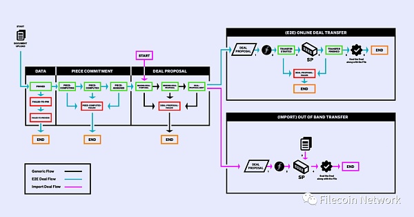 Filecoin推出FWS（Filecoin Web Service）