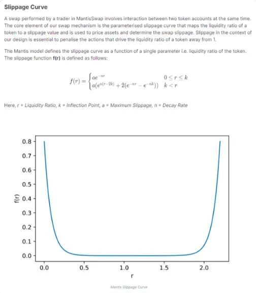 详解MantisSwap：Polygon zkEVM上的新AMM