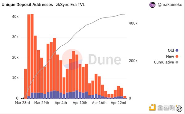 一文读懂 zkSync Era 生态