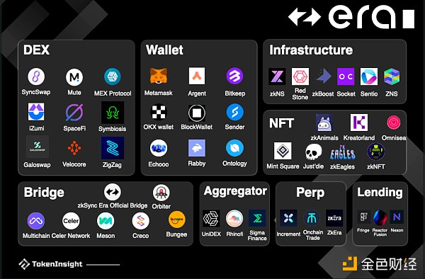 一文读懂 zkSync Era 生态