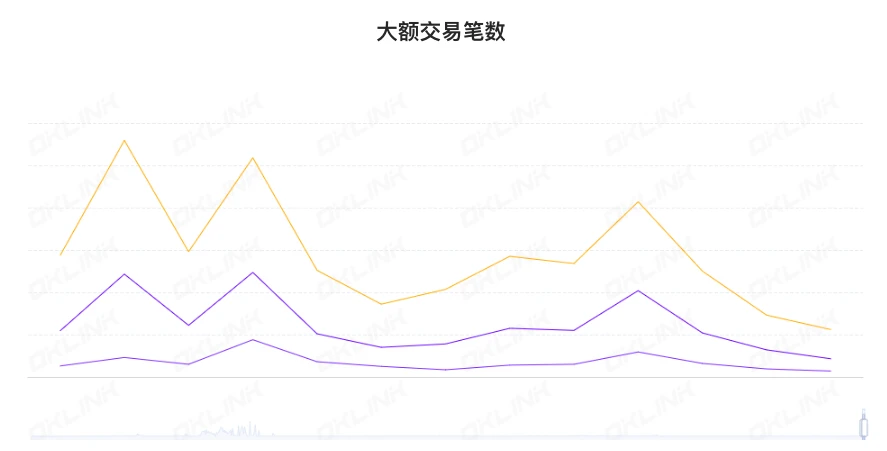 ETH周报 | 坎昆升级确定纳入EIP-4844；Uniswap Wallet上架App Store（4.24-4.30）