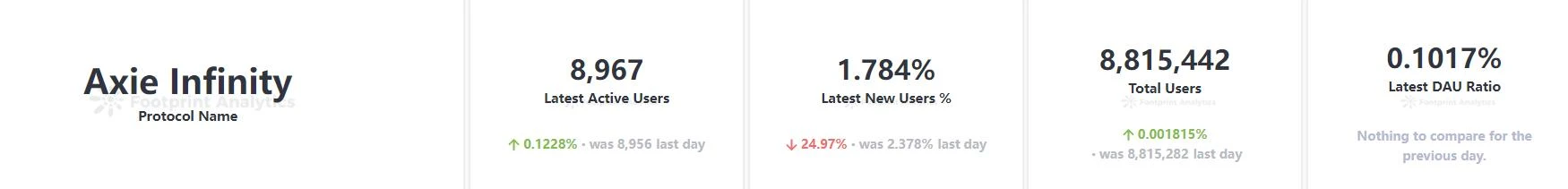 Web3游戏全景图：各类玩家群像解读