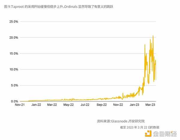 币安研报：比特币的「新时代」