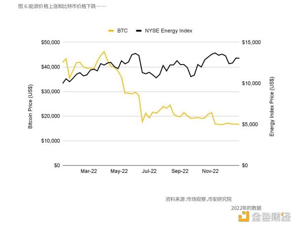 Binance Research：比特币开启「新时代」