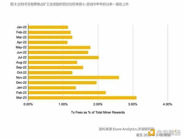 币安研报：比特币的「新时代」