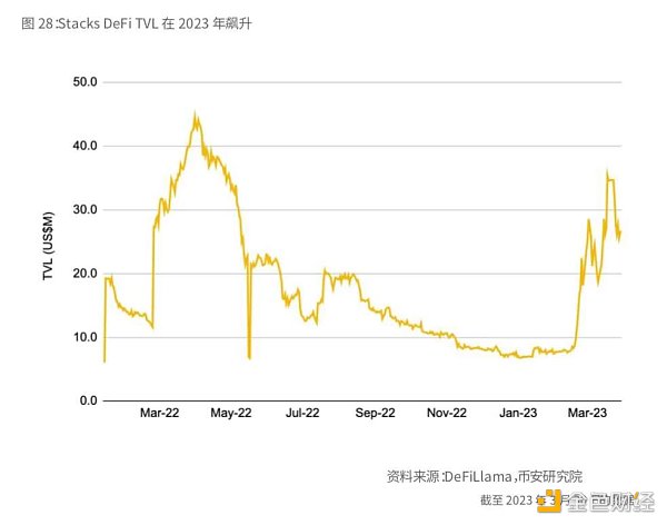 Binance Research：比特币开启「新时代」