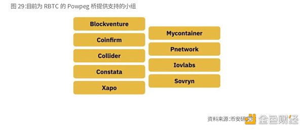 Binance Research：比特币开启「新时代」