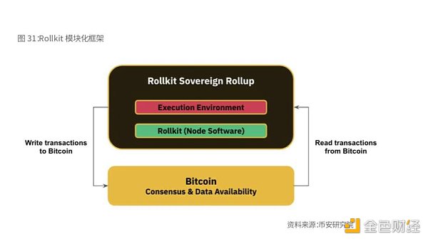 Binance Research：比特币开启「新时代」