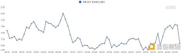 Foresight Ventures市场周报：市场喘息向上，NFT接近触底