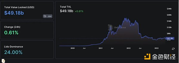 Foresight Ventures市场周报：市场喘息向上，NFT接近触底