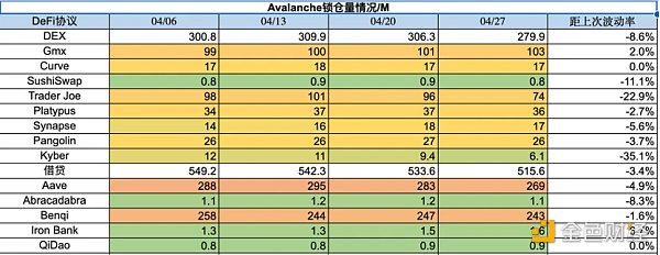 Foresight Ventures市场周报：市场喘息向上，NFT接近触底