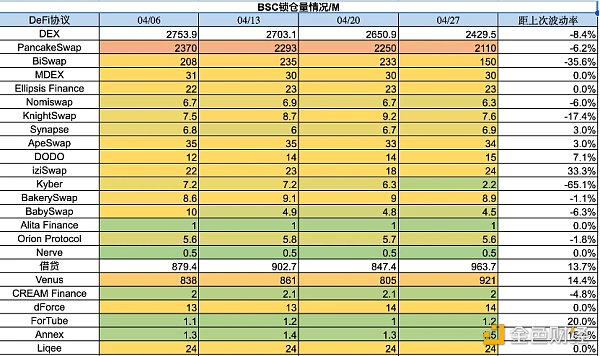 Foresight Ventures市场周报：市场喘息向上，NFT接近触底