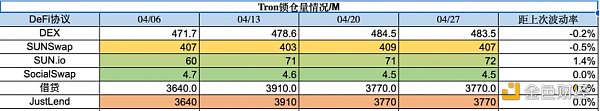 Foresight Ventures市场周报：市场喘息向上，NFT接近触底