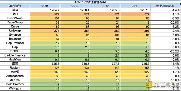 Foresight Ventures市场周报：市场喘息向上，NFT接近触底