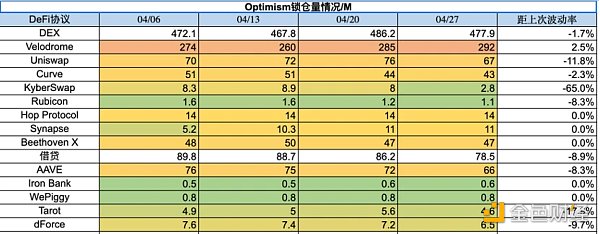 Foresight Ventures市场周报：市场喘息向上，NFT接近触底